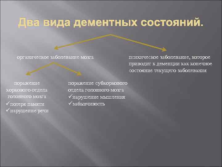 Два вида дементных состояний. органическое заболевание мозга поражение коркового отдела головного мозга üпотеря памяти