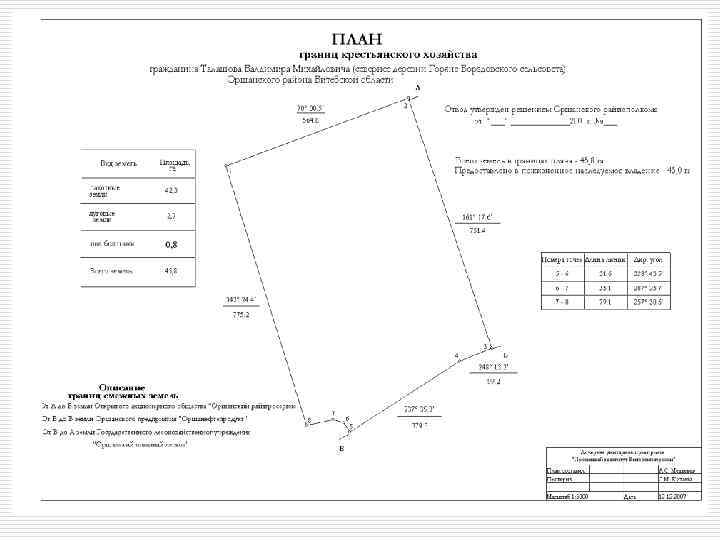 На какой период разрабатывается схема землеустройства района