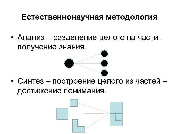 Естественнонаучная методология • Анализ – разделение целого на части – получение знания. 1. 1