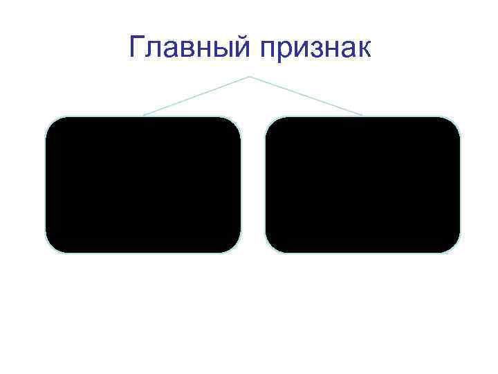 Главный признак Традиционный подход – от простого к сложному, от частей к целому. Системный