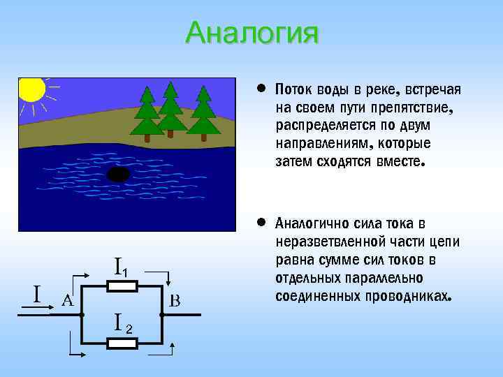 Аналогия • Поток воды в реке, встречая на своем пути препятствие, распределяется по двум