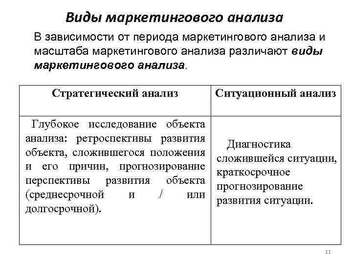 Виды маркетингового анализа В зависимости от периода маркетингового анализа и масштаба маркетингового анализа различают