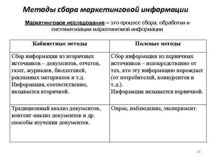 Методы сбора маркетинговой информации Маркетинговое исследование – это процесс сбора, обработки и систематизации маркетинговой