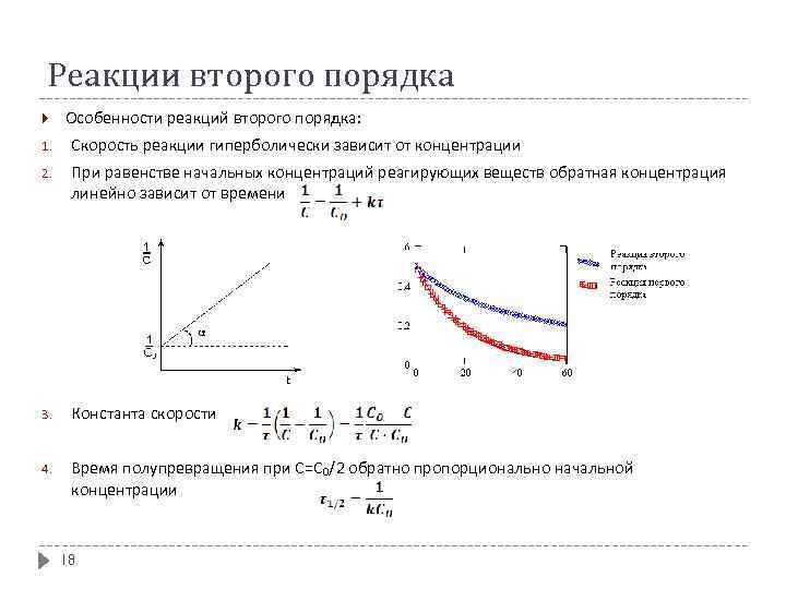 Реакции второго порядка Особенности реакций второго порядка: 1. Скорость реакции гиперболически зависит от концентрации