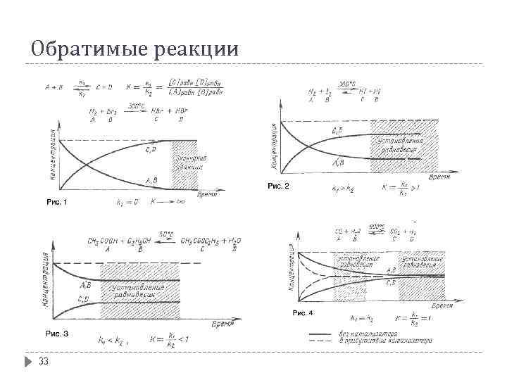 Обратимые реакции 33 