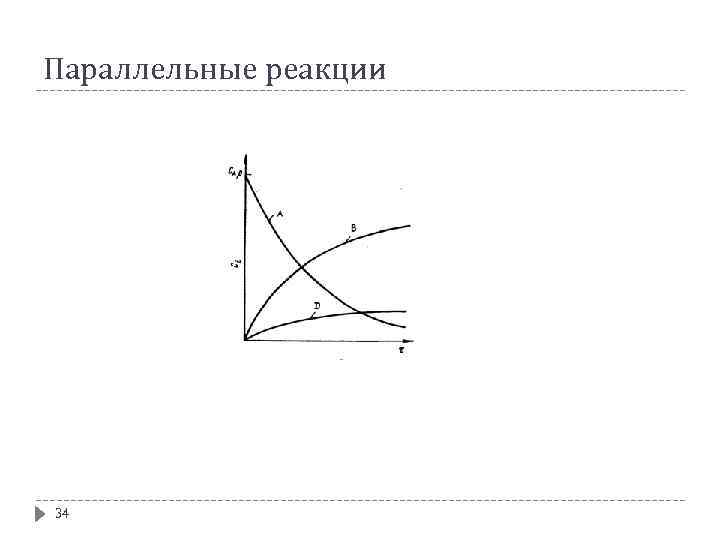 Параллельные реакции 34 