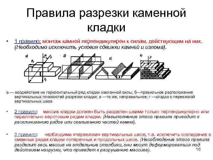 Правила разрезки каменной кладки • 1 правило: монтаж камней перпендикулярен к силам, действующим на