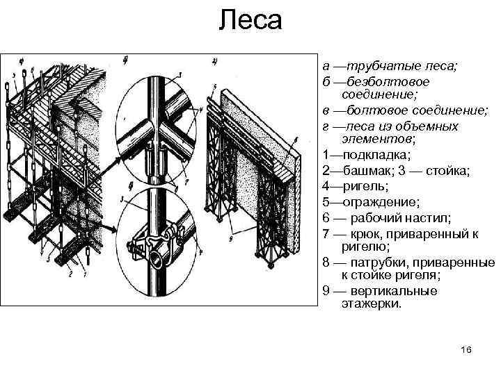 Леса а —трубчатые леса; б —безболтовое соединение; в —болтовое соединение; г —леса из объемных