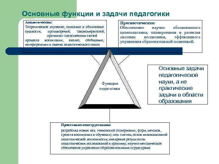 Теоретико методологические науки