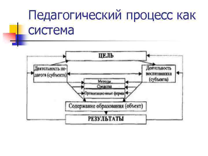 Педагогический процесс как система 