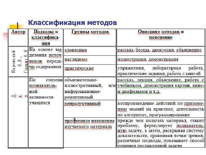 Классификация методов 