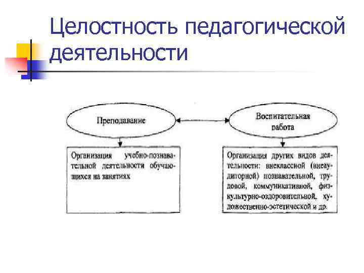Целостность педагогической деятельности 