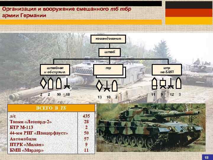 Танковая рота сша