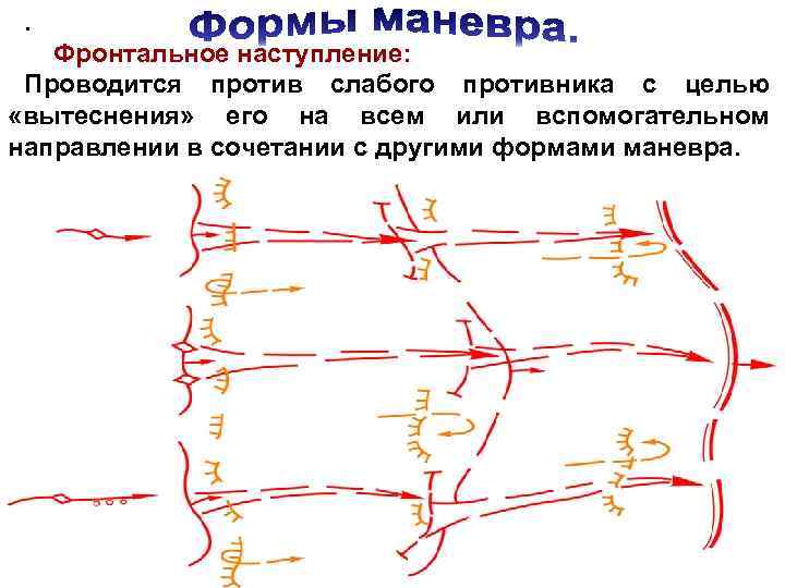 . Фронтальное наступление: Проводится против слабого противника с целью «вытеснения» его на всем или