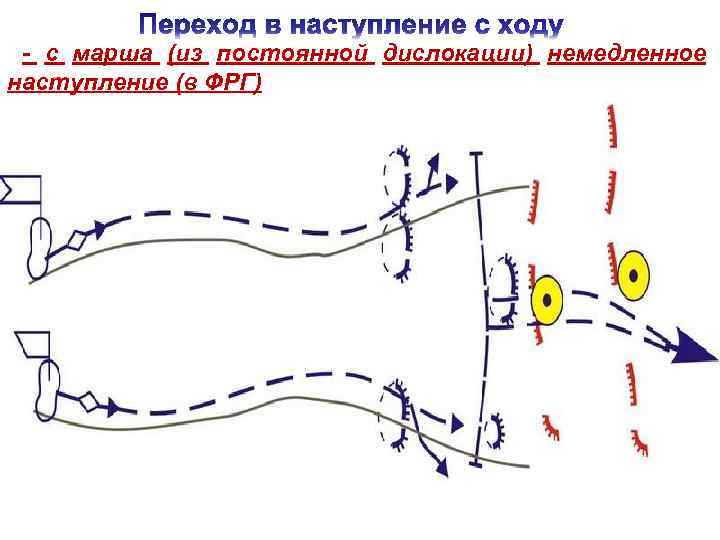 - с марша (из постоянной дислокации) немедленное наступление (в ФРГ) 24 