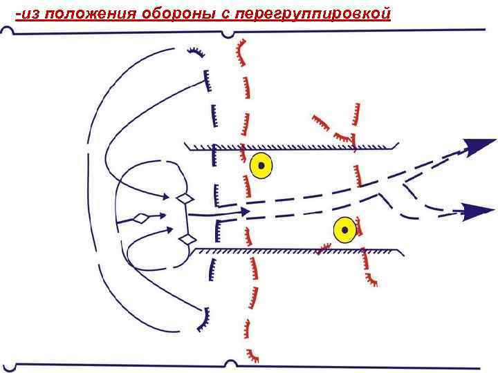 -из положения обороны с перегруппировкой 27 