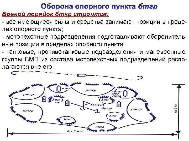 Боевой порядок бтгр строится: - все имеющиеся силы и средства занимают позиции в пределах