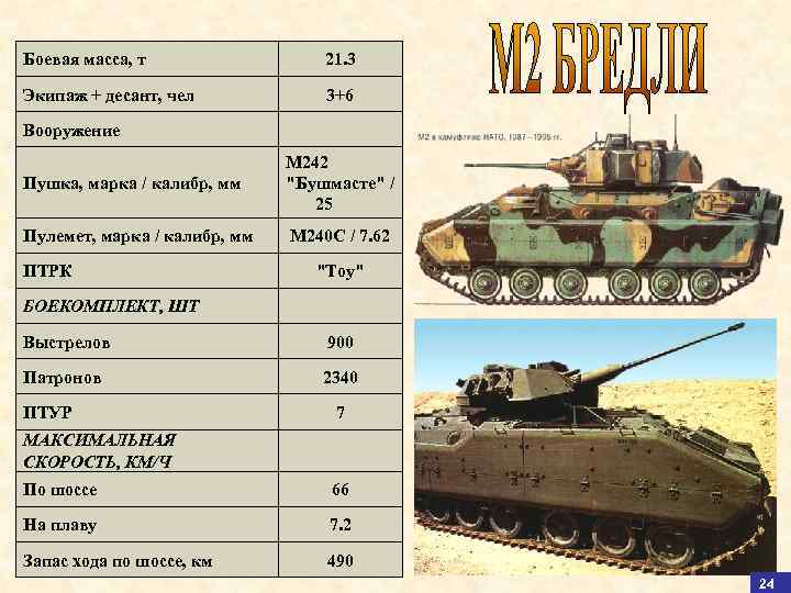 Боевая масса, т 21. 3 Экипаж + десант, чел 3+6 Вооружение Пушка, марка /