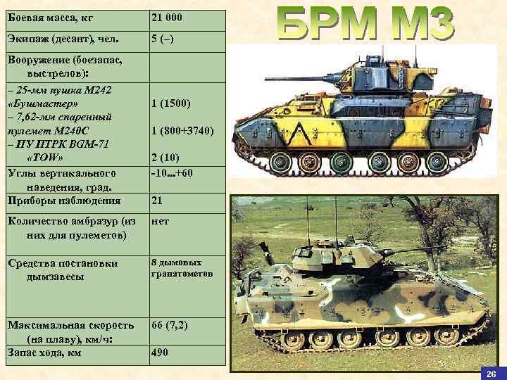 Боевая масса, кг 21 000 Экипаж (десант), чел. 5 (–) Вооружение (боезапас, выстрелов): –