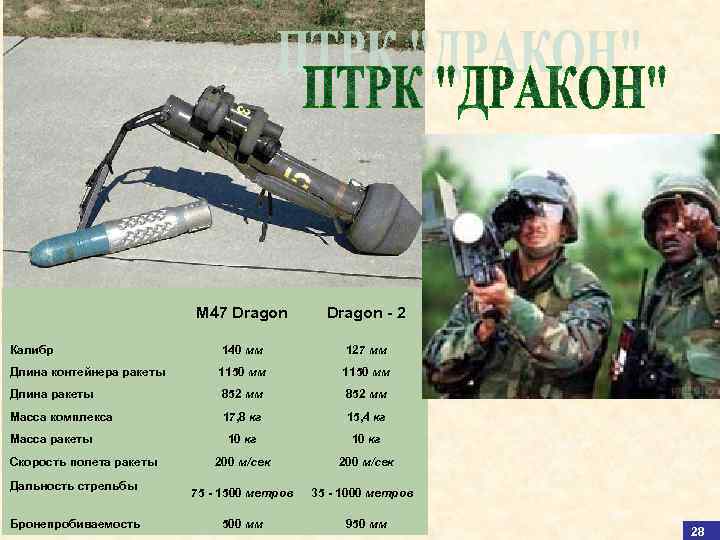 M 47 Dragon - 2 Калибр 140 мм 127 мм Длина контейнера ракеты 1150