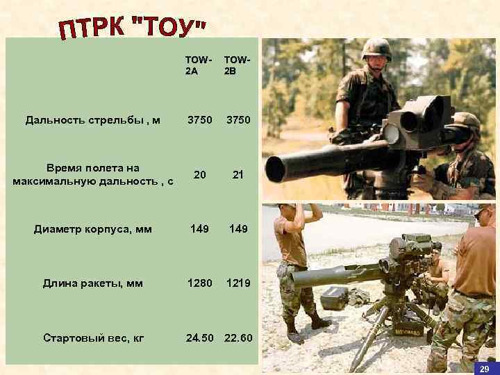 TOW 2 A Дальность стрельбы , м TOW 2 B 3750 Время полета на