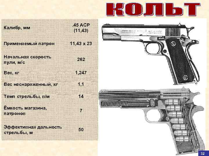 45 acp чертеж