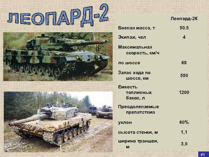 Леопард-2 К Боевая масса, т 50. 5 Экипаж, чел 4 Максимальная скорость, км/ч по