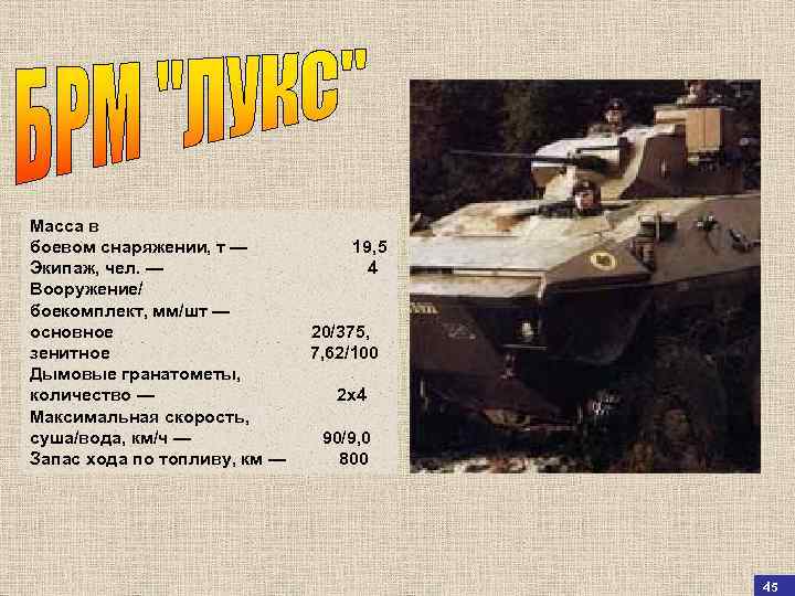 Масса в боевом снаряжении, т — 19, 5 Экипаж, чел. — 4 Вооружение/ боекомплект,