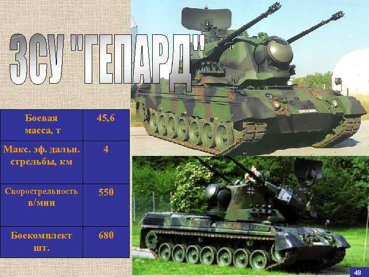 Боевая масса, т 45, 6 Макс. эф. дальн. стрельбы, км 4 Скорострельность 550 в/мин