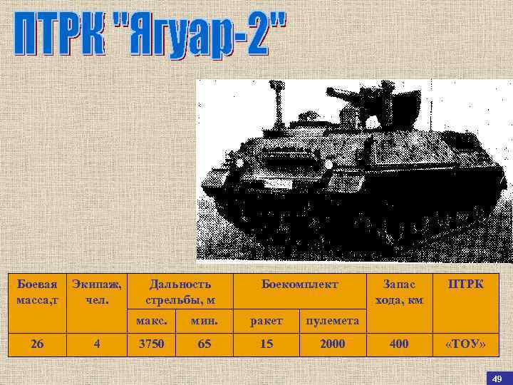 Боевая масса, т Экипаж, чел. Дальность стрельбы, м Боекомплект макс. 26 4 мин. ракет
