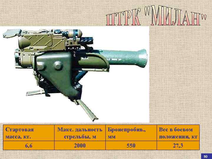 Стартовая масса, кг. 6, 6 Макс. дальность Бронепробив. , стрельбы, м мм 2000 550
