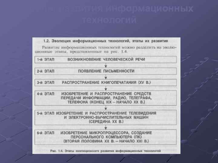 Этапы развития информационных технологий 