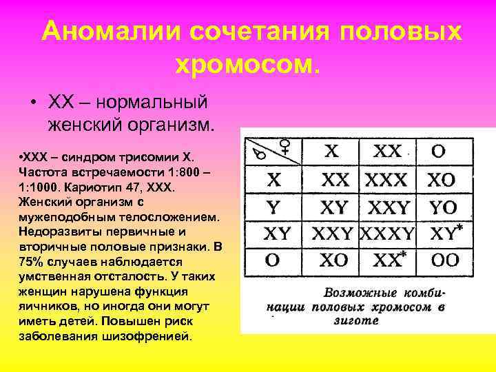  Аномалии сочетания половых хромосом. • XX – нормальный женский организм. • XXX –