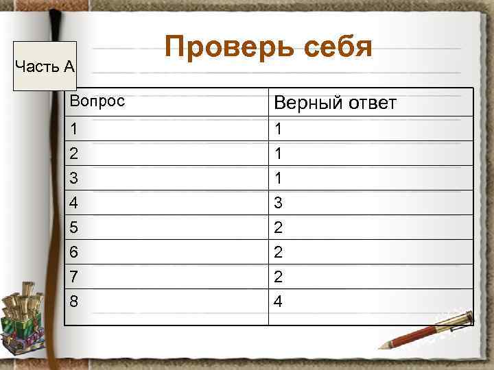 Часть А Проверь себя Вопрос Верный ответ 1 2 3 1 1 1 4