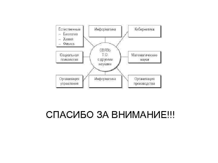 СПАСИБО ЗА ВНИМАНИЕ!!! 