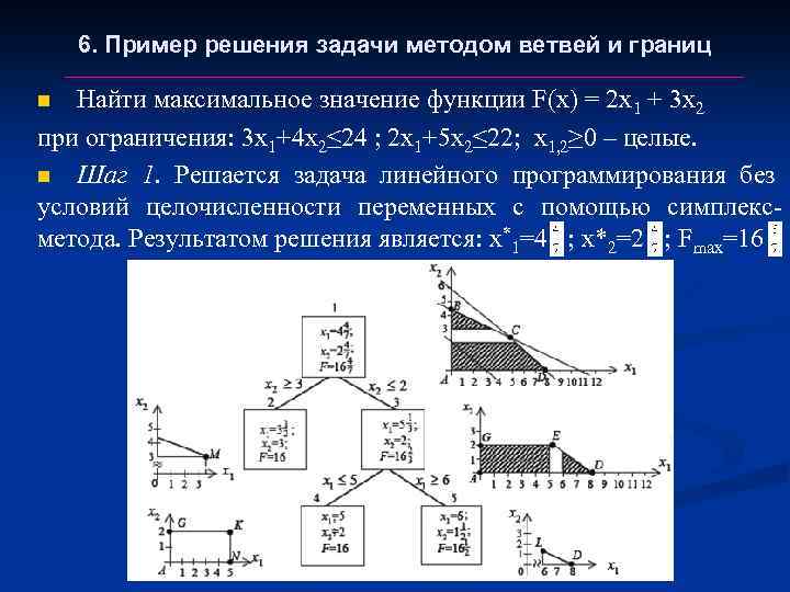 6. Пример решения задачи методом ветвей и границ Найти максимальное значение функции F(x) =