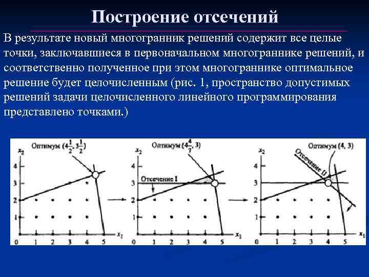 Построение отсечений В результате новый многогранник решений содержит все целые точки, заключавшиеся в первоначальном