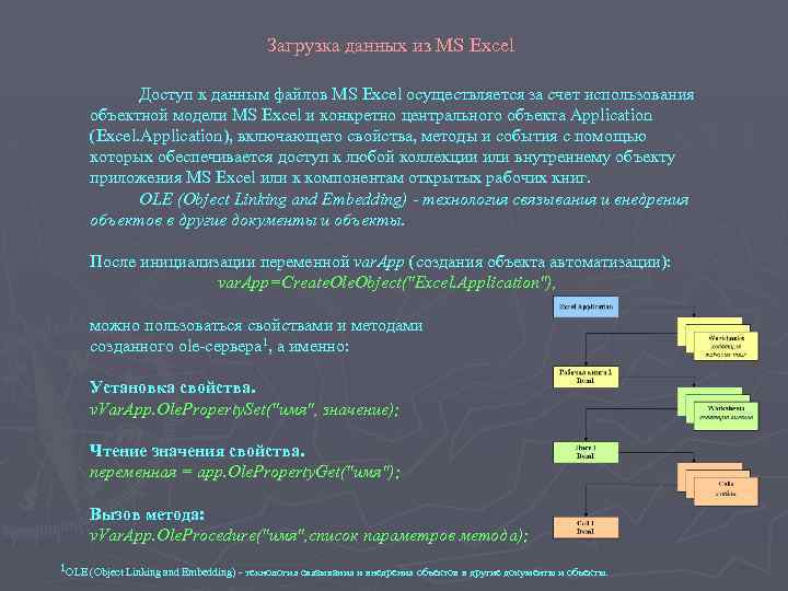 Загрузка данных из MS Excel Доступ к данным файлов MS Excel осуществляется за счет