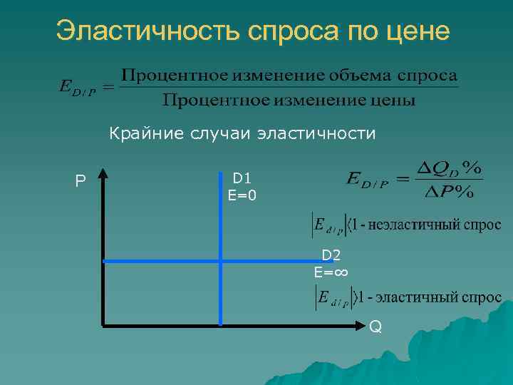 Эластичность спроса по цене Крайние случаи эластичности P D 1 E=0 D 2 E=∞