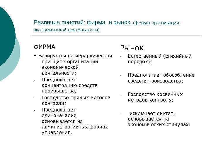 Различие понятий: фирма и рынок (формы организации экономической деятельности) ФИРМА - Базируется на иерархическом