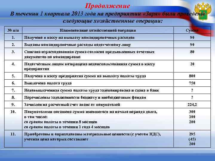 Продолжение В течении 1 квартала 2013 года на предприятии «Заря» были проведены следующие хозяйственные