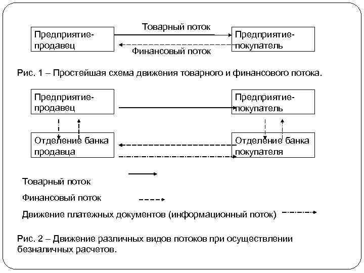 Схема товарных потоков