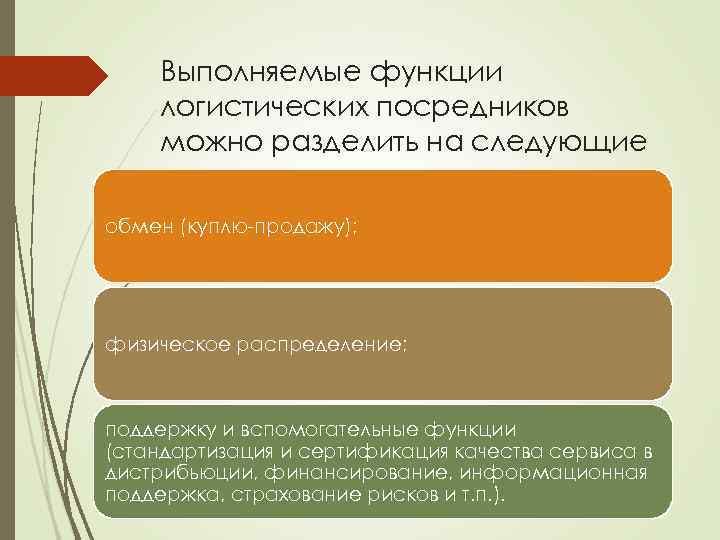 Выполняемые функции логистических посредников можно разделить на следующие обмен (куплю-продажу); физическое распределение; поддержку и