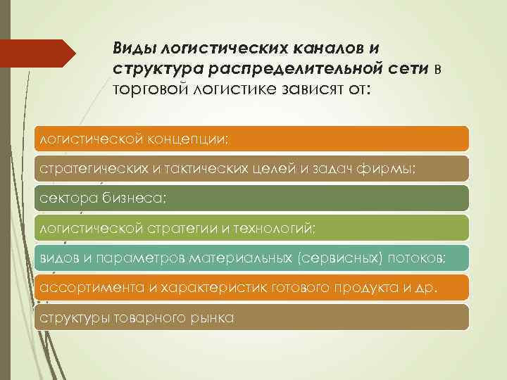 Виды логистических каналов и структура распределительной сети в торговой логистике зависят от: логистической концепции;