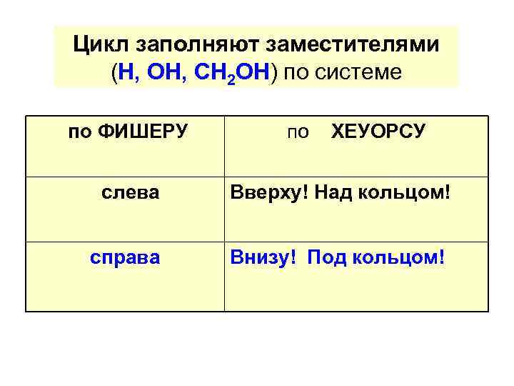 Цикл заполняют заместителями (Н, ОН, СН 2 ОН) по системе по ФИШЕРУ по ХЕУОРСУ
