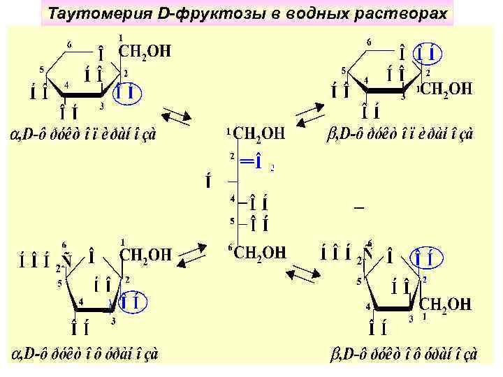 Схема таутомерных превращений глюкозы при растворении в воде