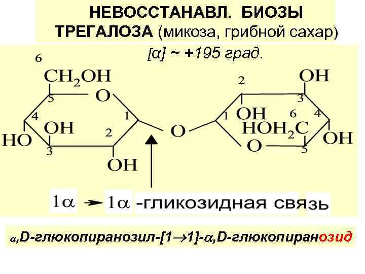 Схема синтеза трегалозы