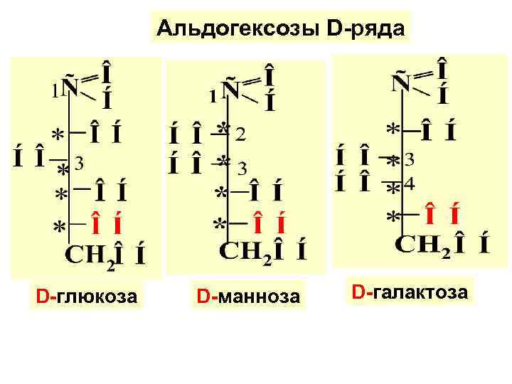 Альдогексозы D-ряда D-глюкоза D-манноза D-галактоза 