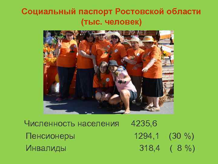Социальный паспорт Ростовской области (тыс. человек) Численность населения 4235, 6 Пенсионеры 1294, 1 (30