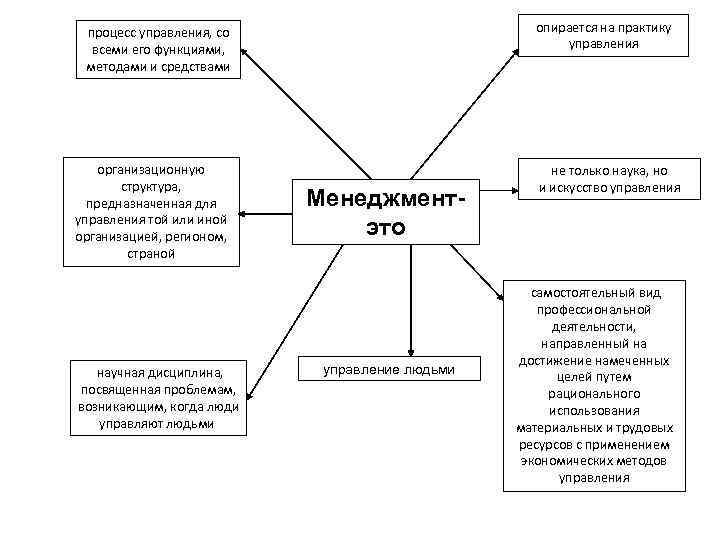 Функции метода проектов